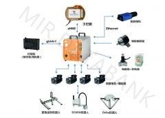 2024年中国驱控一体节制系统市场成长演讲沉磅发