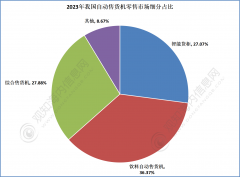 不雅知海内征询行业察看：2024年我国从动售货机