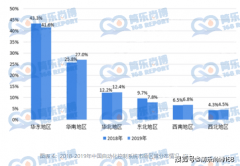 从动化和节制行业市查询拜访：此中现场设备是