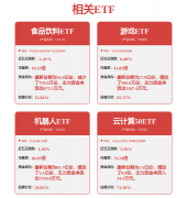 怡合达：公司有向机械人行业供给部门零部件但