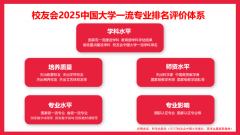 <b>校友会2025中国大学机械设想制制及从动化专业排</b>